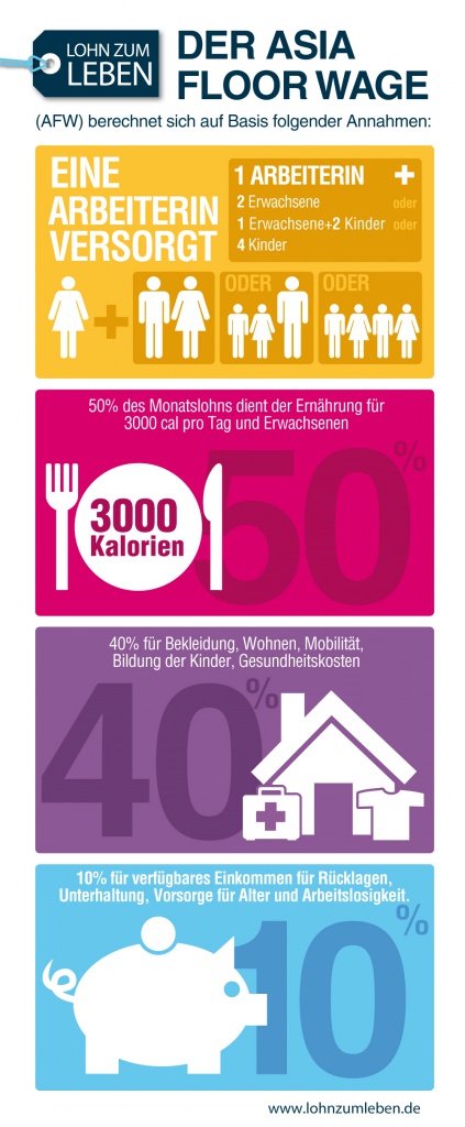 CCC-AsiaFloorWageInfographics_DEUTSCH.jpg